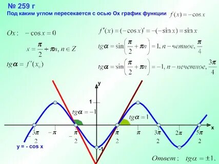 Пересечение графика с осью ох