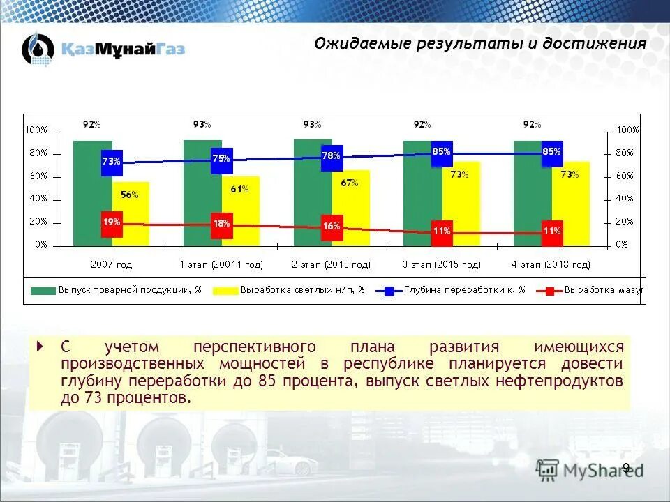 Ставка по эмиссии