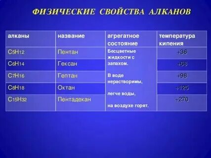 Физические свойства алканов 10