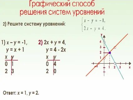Системы уравнений 9 класс графический способ