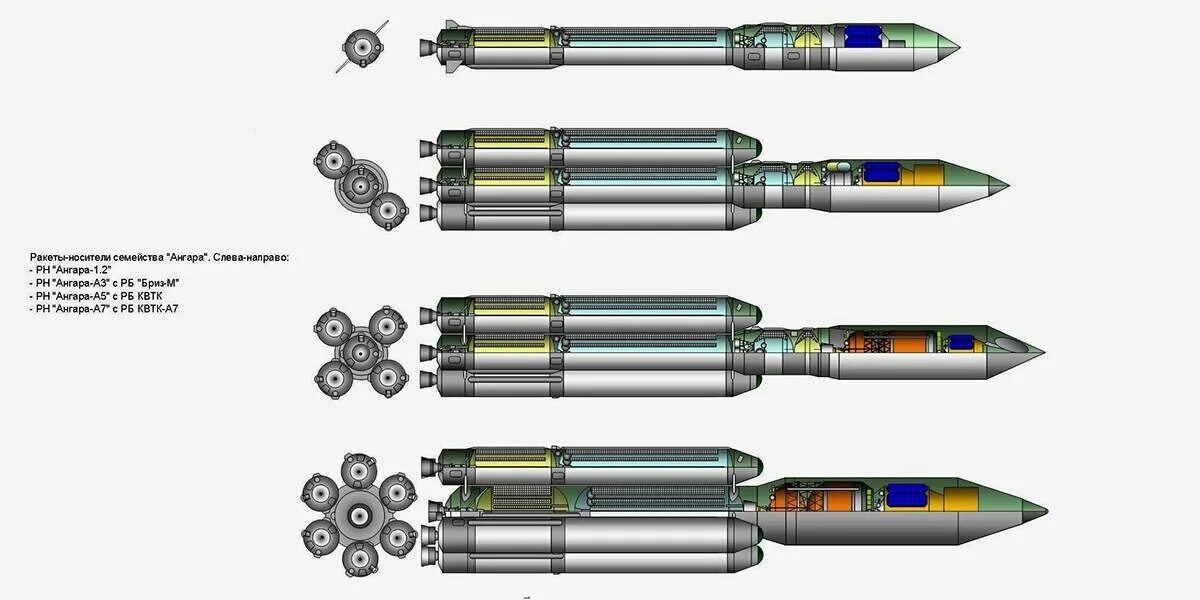Ракета-носитель "Ангара-а5". Ангара 1.2 ракета-носитель чертеж. Ракета носитель Ангара а5 чертеж. Ангара а7. Ангара а5 размеры