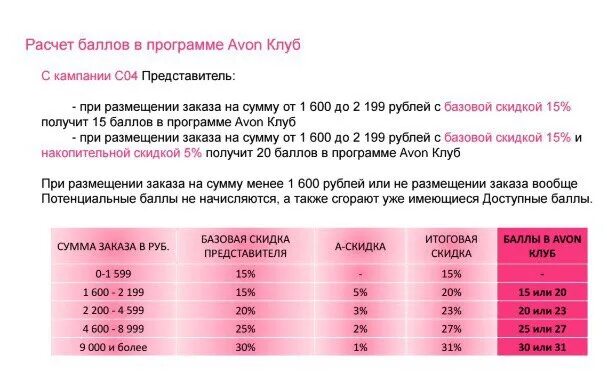 Система скидок эйвон 2022 для представителей. Эйвон скидки для представителей. Эйвон маркетинг план представителям. Представителям эйвон представителям эйвон для представителей. Представителям эйвон разместить