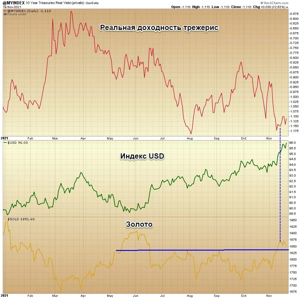 нисходящий тренд. курс евро. нисходящий тренд на графике. американская валюта. 4.