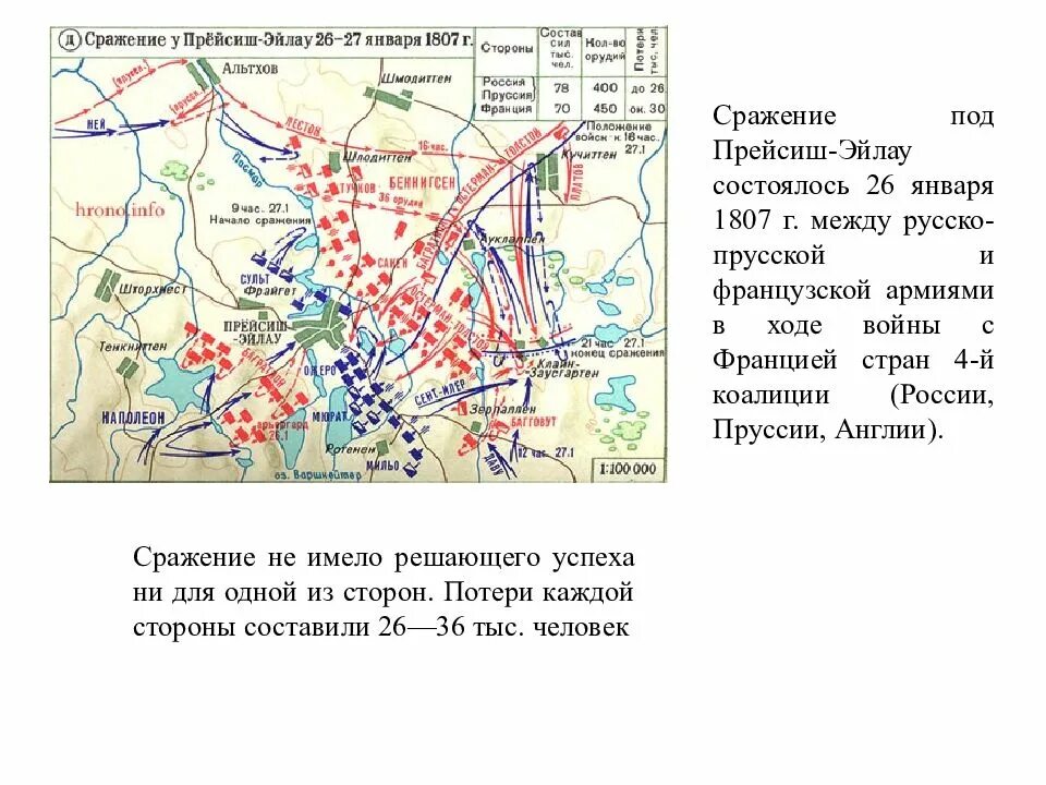 1807 сражение. Прейсиш-эйлау сражение карта. сражение под прейсиш эйлау итоги. прейсиш-эйлау карта.