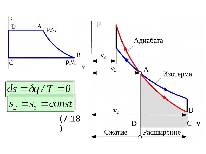 Адиабата в v-t координатах. Теплоемкость через показатель адиабаты. Степень черноты газов. Адиабаты двухатомного газа. Показатель адиабаты для газов таблица.