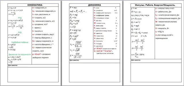 Формулы для впр по физике 7. Формулы физики таблица ОГЭ. ОГЭ физика формулы шпаргалка. Формулы по физике для ОГЭ 9 класс шпаргалка. Формулы для физики ЕГЭ.