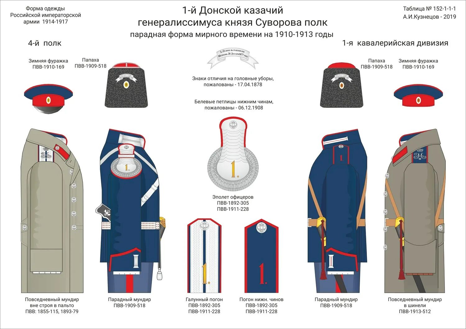 Форма Российской императорской армии 1913. Форма Российской императорской армии 1914. Униформа Российской императорской армии 1914. Форма офицеров русской императорской армии 1914.