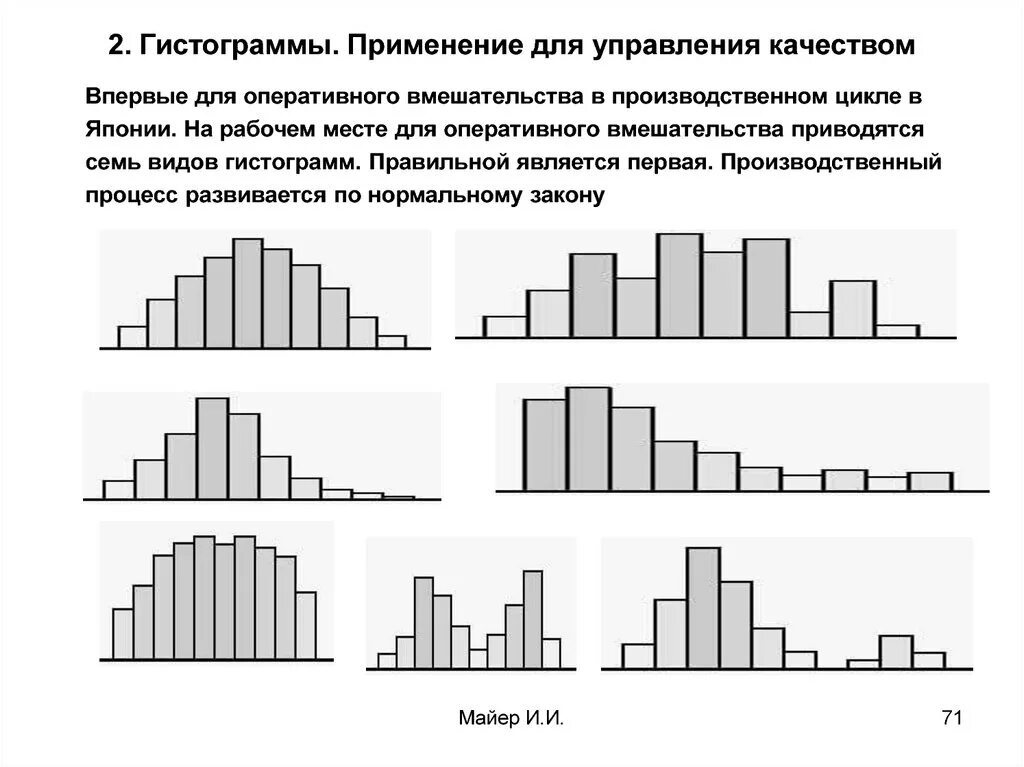 Виды гистограмм. Гистограмма контроль качества. Гистограмма менеджмент качества. Гистограмма метод контроля качества. Инструменты контроля качества гистограмма.