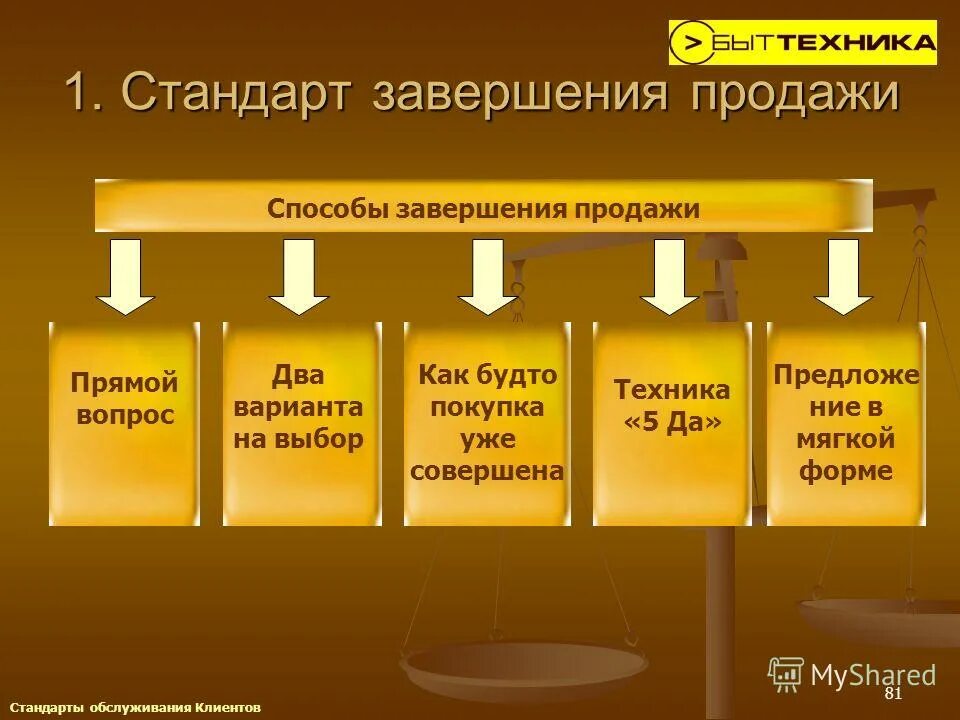 Стандарты продаж. Способы завершения продажи. способы завершения продажи список. завершение продажи способы завершения продаж.