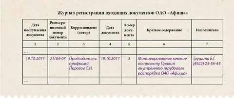 Журнал входящей корреспонденции формы 1