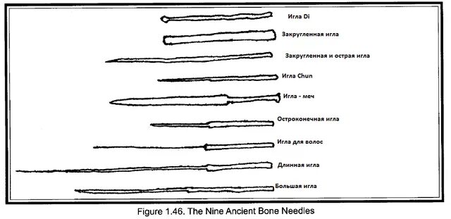 По ножам острым как игла. Древние иглы для акупунктуры. Иглы для акупунктуры в древнем Китае. Первые иглы для акупунктуры в древнем Китае. Акупунктура древний Китай виды игл.