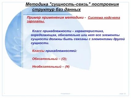 Элементы сущности