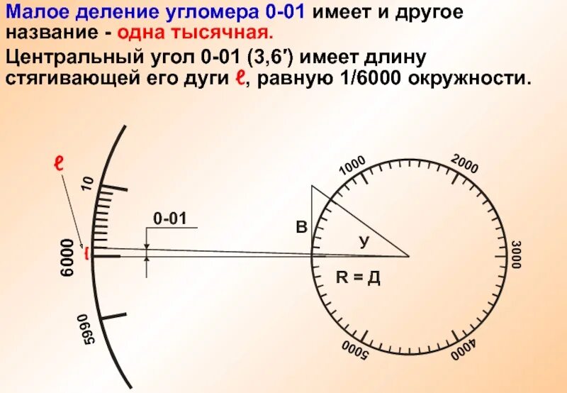 Чему равна 1 угловая минута. 1/2 моа на 100 метров в см. Одна угловая минута на 100 метров. 3 угловые минуты. Тригонометрический круг таблица в радианах.