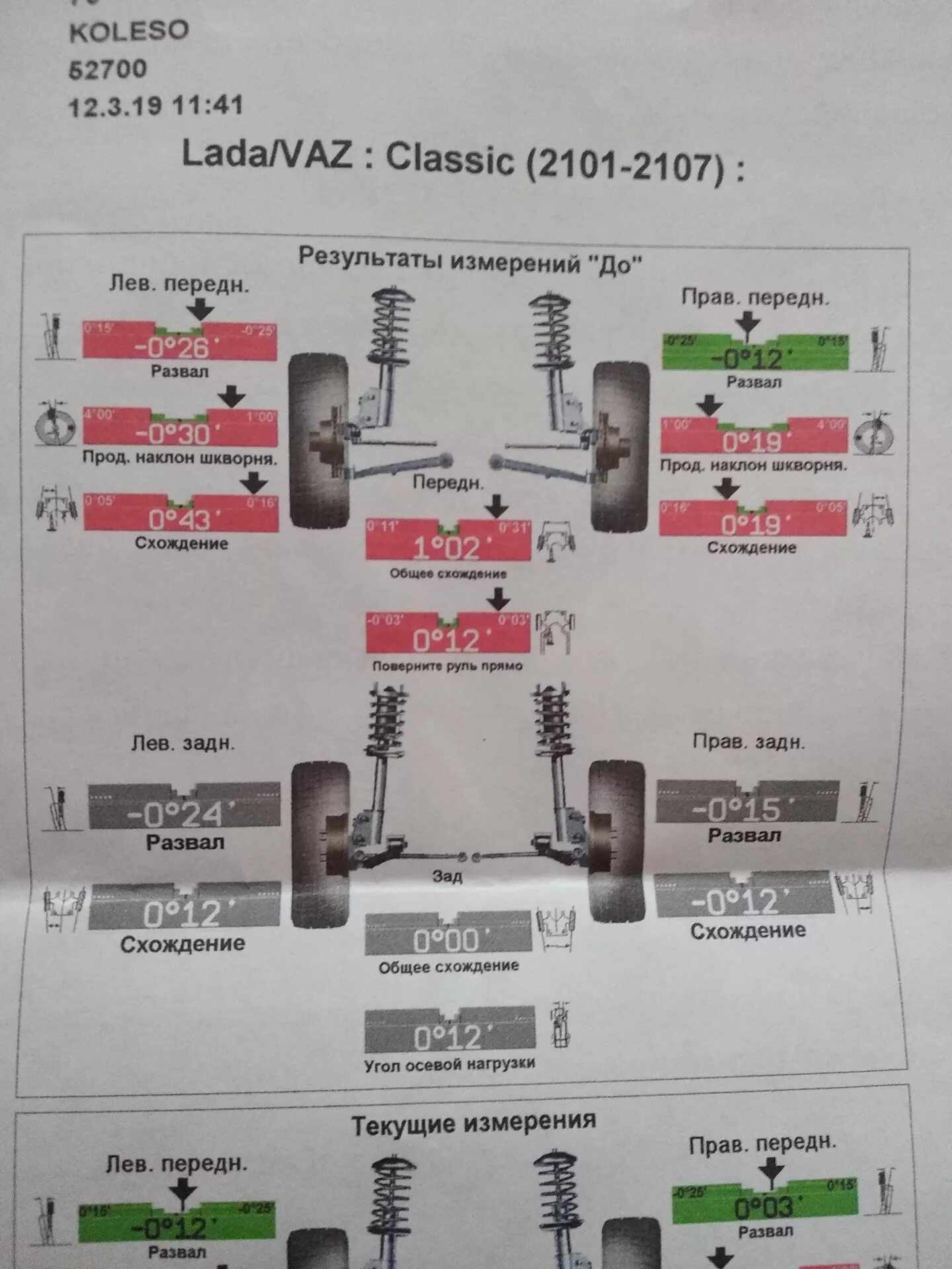 Сколько делают развал. Регулировка сход развала ВАЗ 2107. Параметры сход развала ВАЗ 2101. Развал передних колес на ВАЗ 2112. Развал схождение колес 2110.