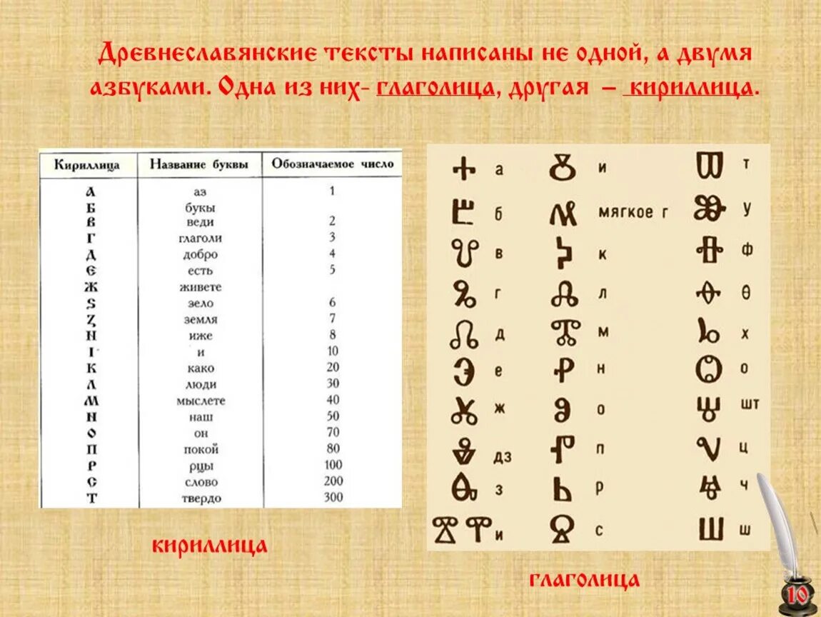 Символы кириллицы это. Глаголица древняя Славянская Азбука. Старорусский алфавит глаголица. Кириллица древняя Славянская Азбука. Глаголица кириллица латиница.