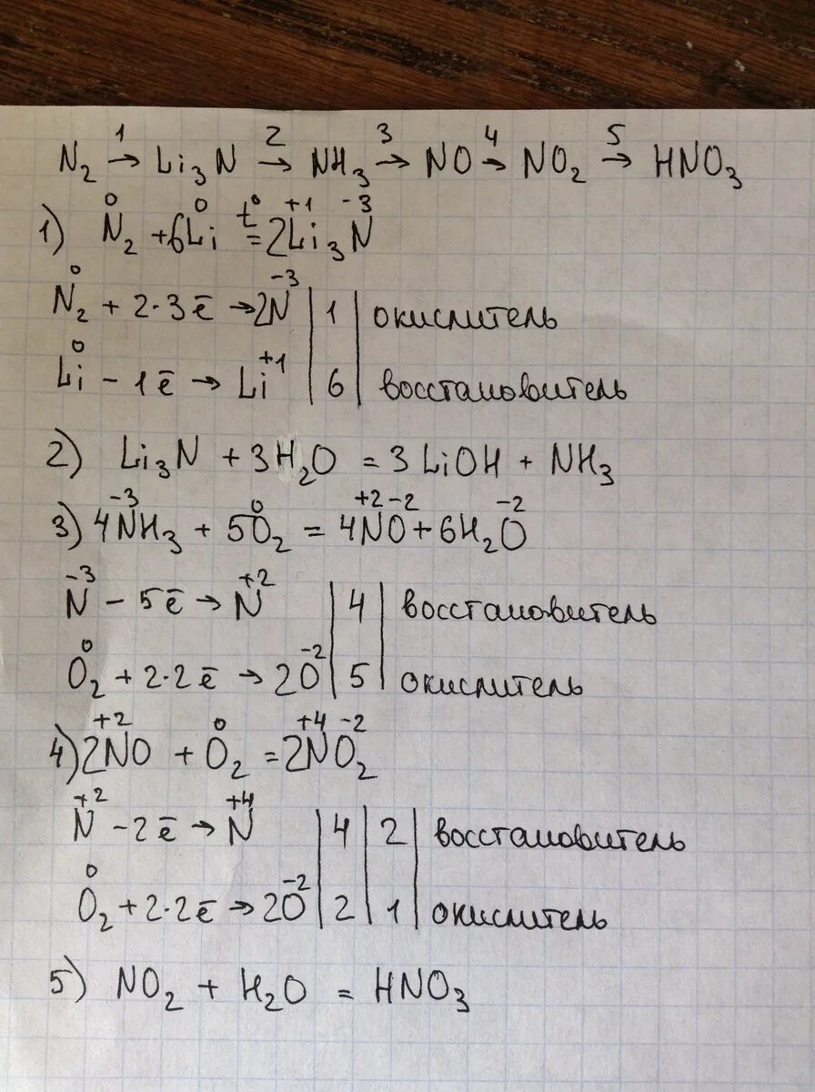 Li n2 li3n окислительно восстановительная. Li+n2 окислительно восстановительная реакция. Nh3 уравнение реакции. No2+hno3 реакция. Nh4no3 окислительно восстановительная реакция