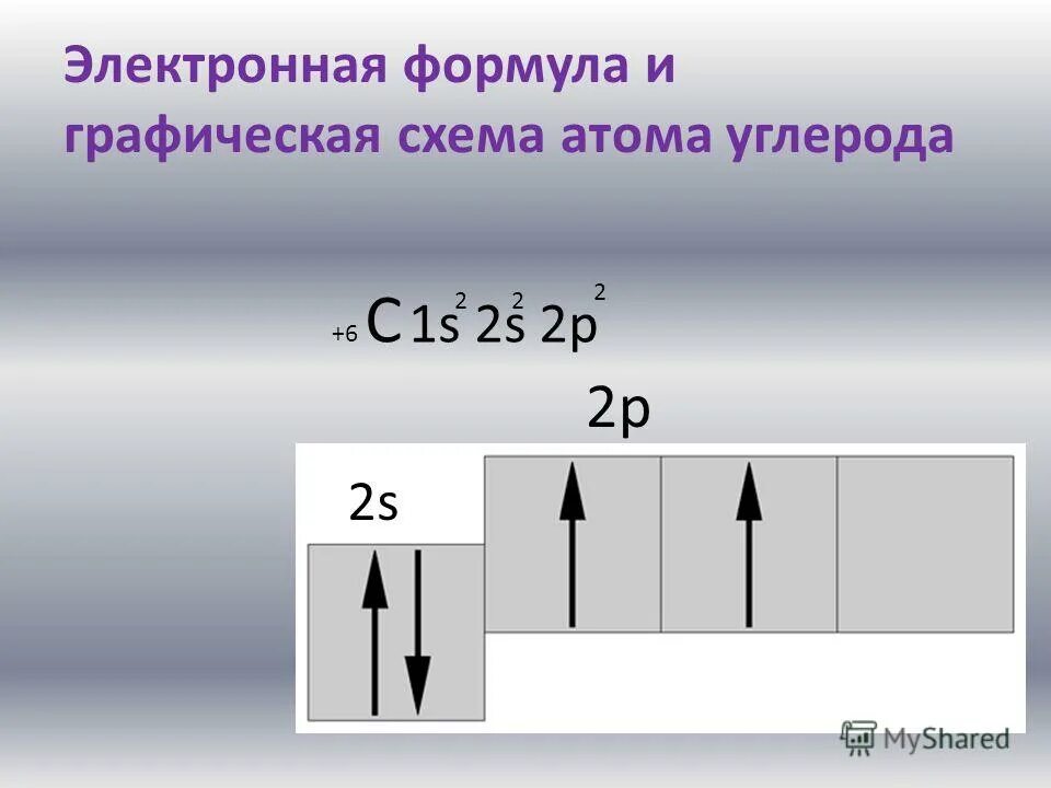Формула электронной конфигурации (1s2 2s). Строение атома ртути схема. Электронно графическая формула. Строение электронной оболочки атома азота. Электронная формула иона натрия +1.