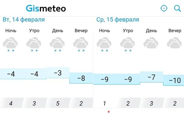 Прогноз погоды. Погода на сегодня. Погода на сегодняшний день погода. Погода в Альметьевске сейчас сегодня по часам точный прогноз.