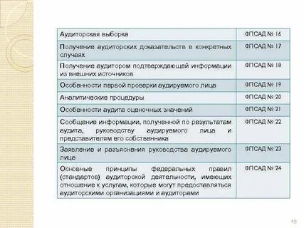 Дисциплины аудит