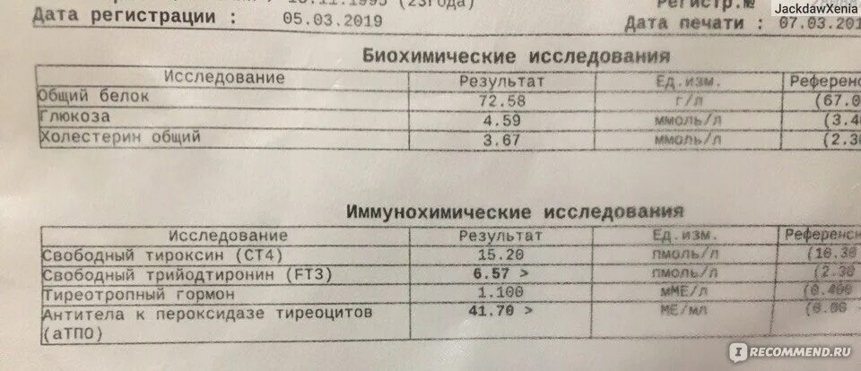 Йод повышает ттг. При повышенном ТТГ пьют йодомарин. Йодомарин при повышенном ТТГ при беременности.