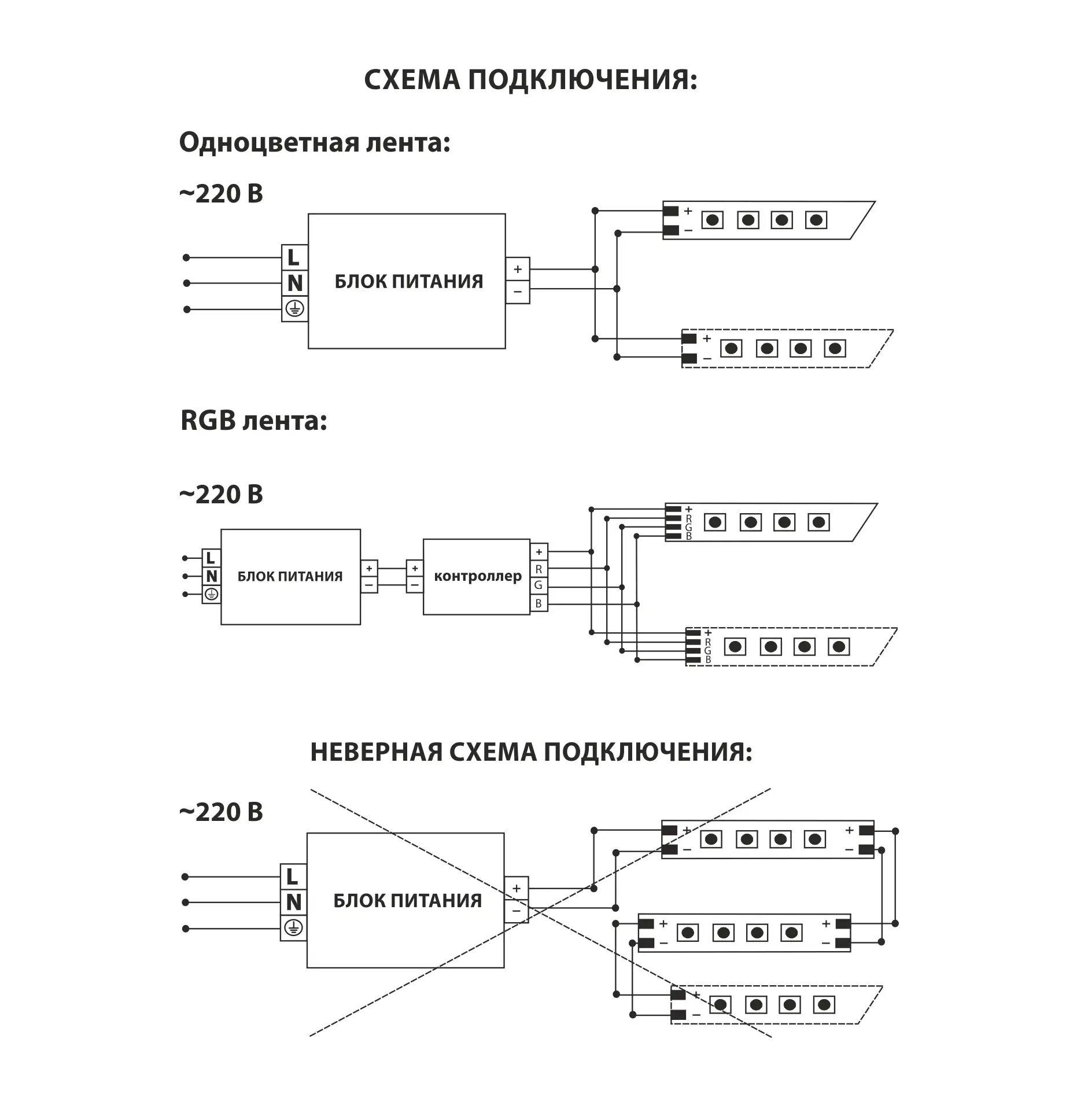 Типы подсоединения