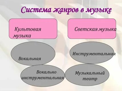 Жанр это общее