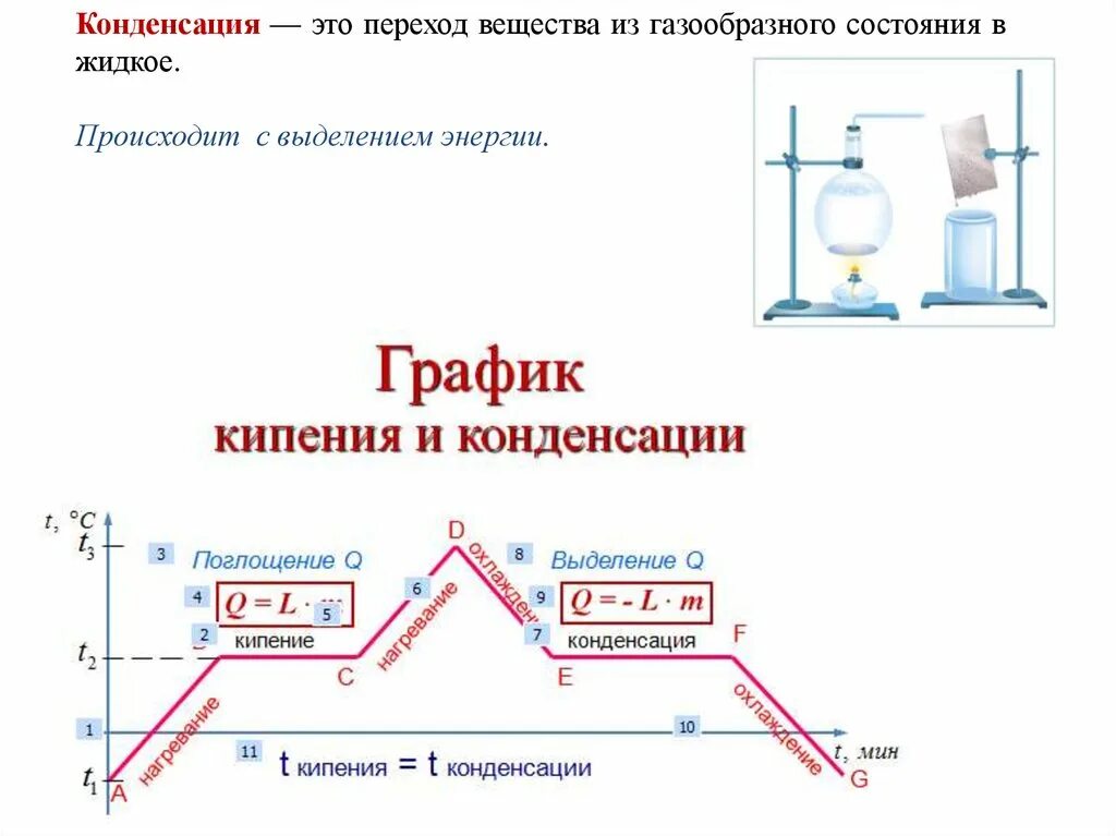 Конденсация. Конденсация физика. Переход газообразного состояния. Конденсация определение.