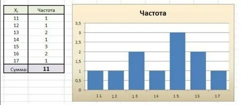 Составьте частотную таблицу роста учеников