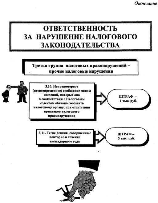 Виды санкций за нарушение налогового законодательства схема. Ответственность за нарушение налогового законодательства в РФ. Санкции за нарушение налогового законодательства РФ. Ответственность за нарушение налогового законодательства таблица.