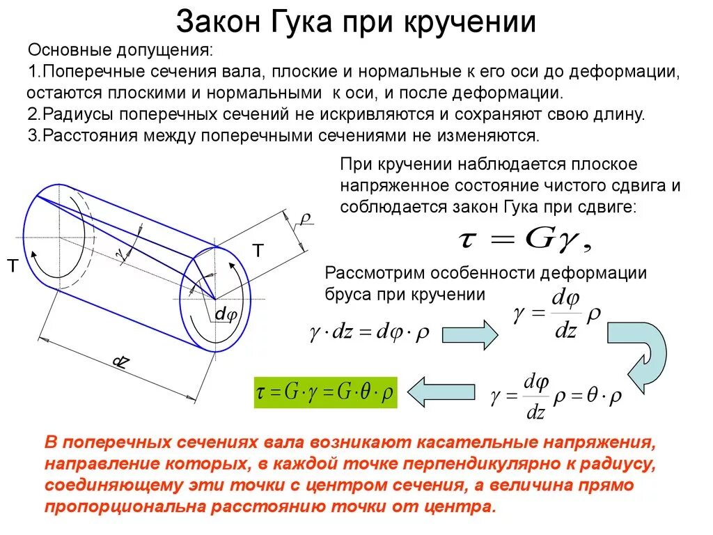 Закон сопромата. Закон Гука к деформациям кручения и сдвига. Закон Гука для стержня при кручении. Закон Гука для деформации кручения. Напряжения и деформации при кручении вала формула.