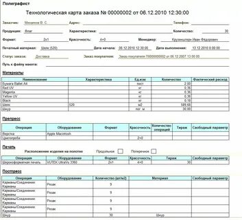 Обработки и выполнения заказа