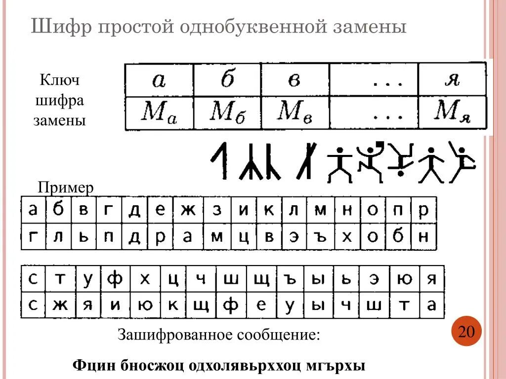 Зашифрованный текст буквами. Шифр. Детский шифр для квеста. Криптография и шифры. Игра шифровка.