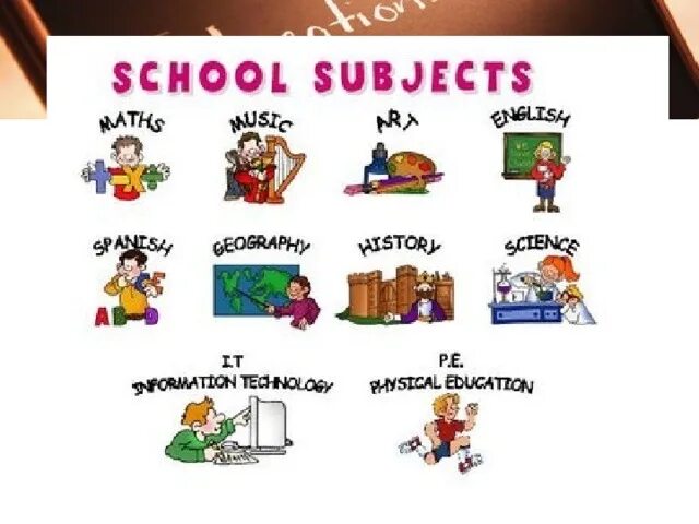 School subjects школьные предметы. School subjects по английскому языку. School subjects урок английского. School subjects предметы. Урок английского тема школа