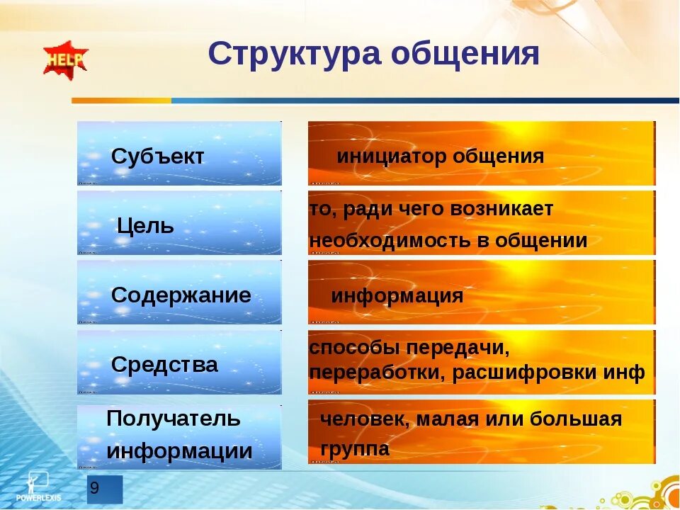 В структуру целей не входит