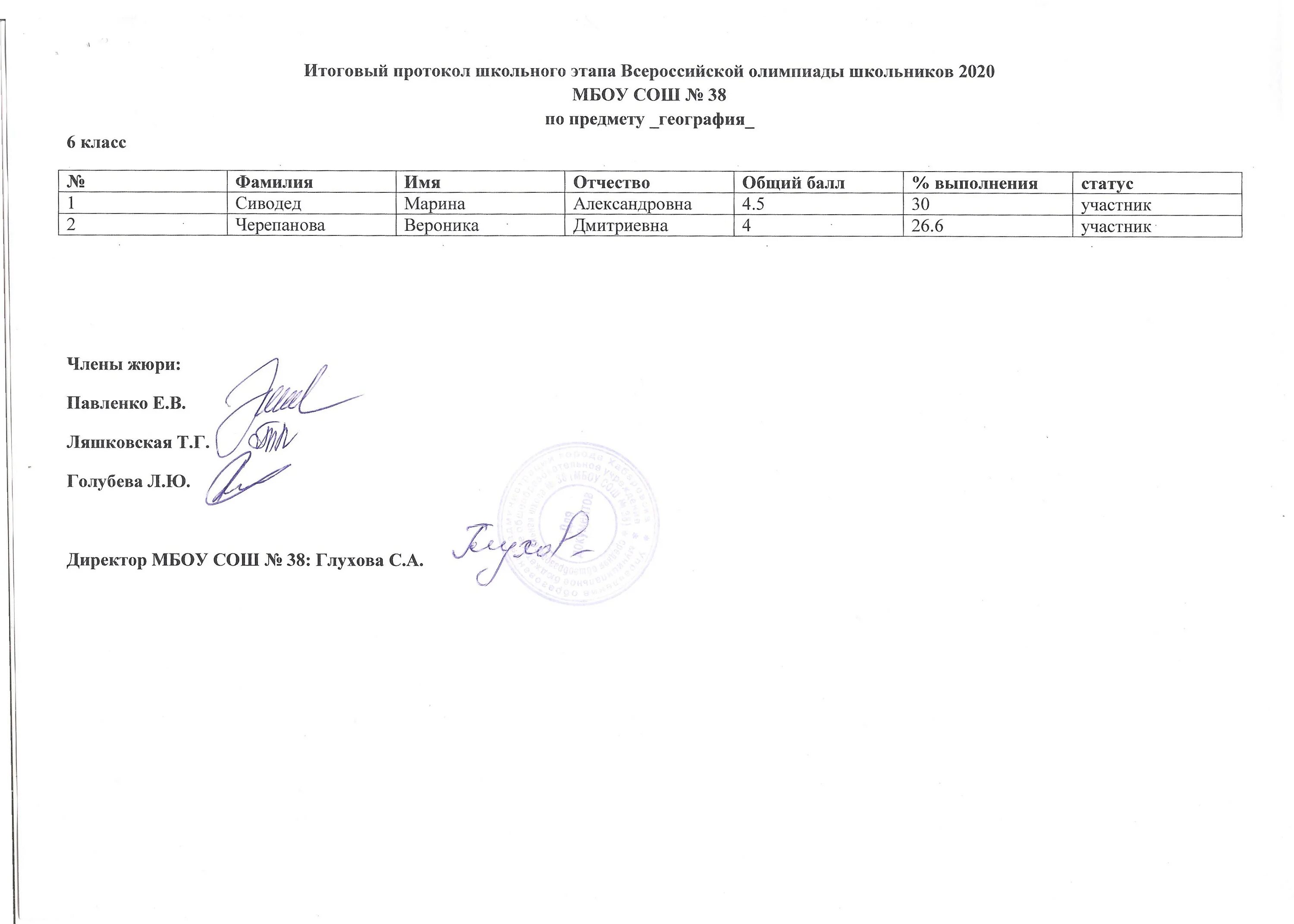 Школьный этап олимпиады 2020. Итоговый протокол олимпиады. Протокол о проведении школьного этапа олимпиады. Протокол по олимпиадам школьников. Протокол ВСОШ школьный этап.