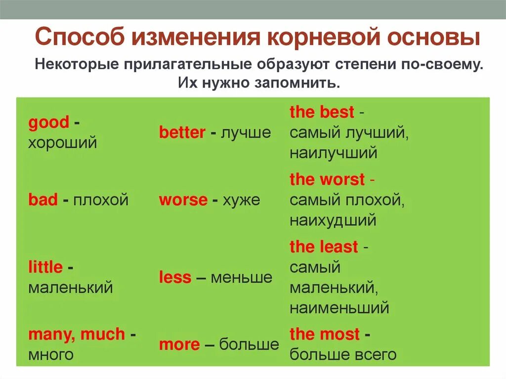 Степени сравнения прилагательных в английском языке. Исключения сравнительной степени прилагательных в английском. Сравнительная степень good. Прилагательные исключения в английском языке степени сравнения. Красивейший какая степень сравнения прилагательного