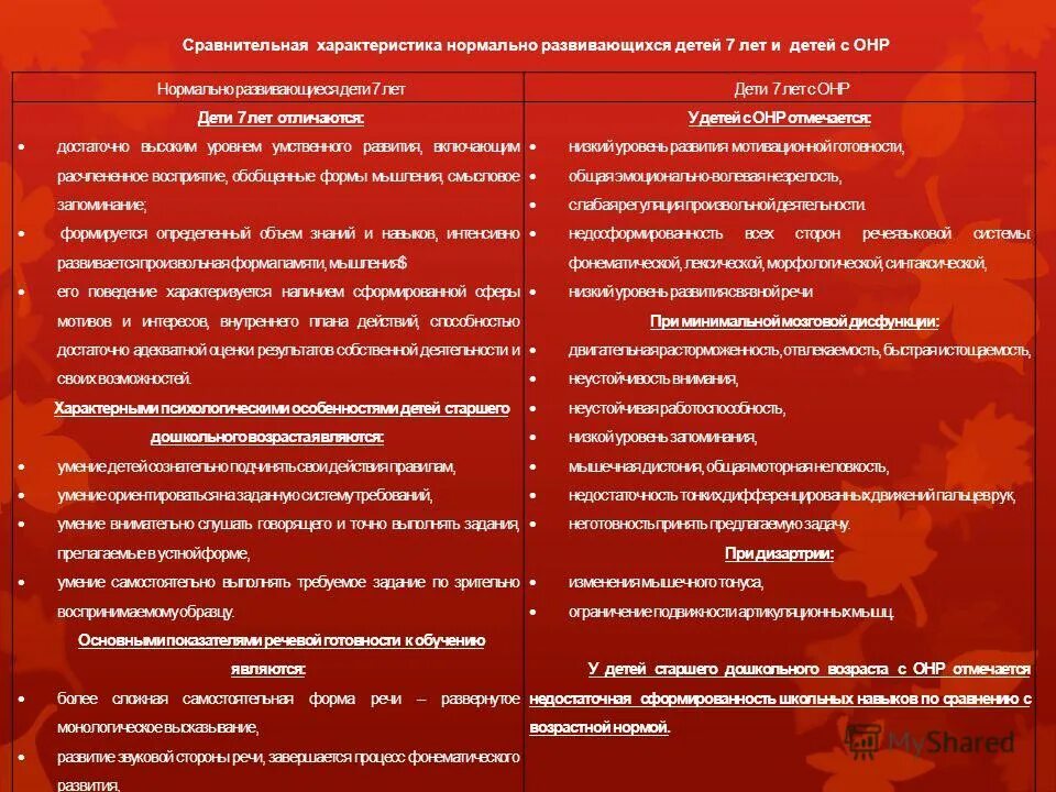 особенности нормально развивающихся детей. особенности нормально развивающихся детей. условия нормального развития ребенка. особенности развития детей 4 лет. нормы развития ребенка.
