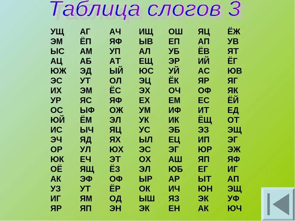 Слоги с тремя согласными звуками. Согласные слоги для чтения. Слоговая таблица. Таблицы для чтения. Таблица слогов для чтения.