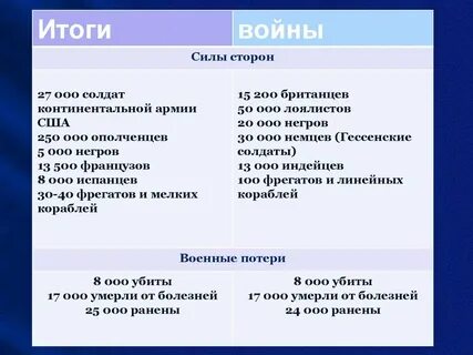 Плюсы и минусы сша