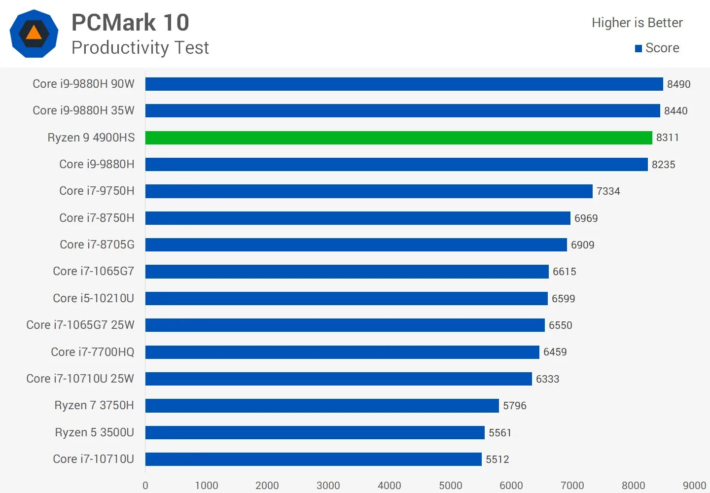 Amd ryzen 7535hs характеристики. Процессор amd ryzen 3 3300x oem. Amd ryzen 7535hs характеристики. Ryzen 5 7535hs. 59 ghz.