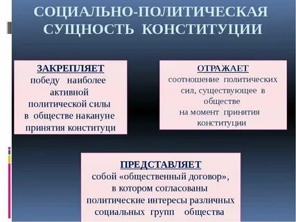 Роль конституции как общественного договора сочинение