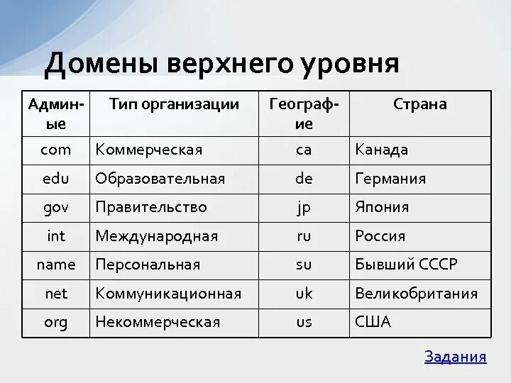 Какой домен россии. Домен верхнего уровня для Германии. Общий домен верхнего уровня. Домены различных стран. Имя домена верхнего уровня.