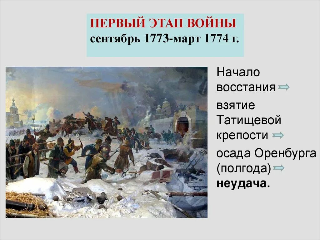 Осада Оренбурга Пугачевым картина. Разгром Пугачева 1774. Штурм Оренбурга Пугачевым.