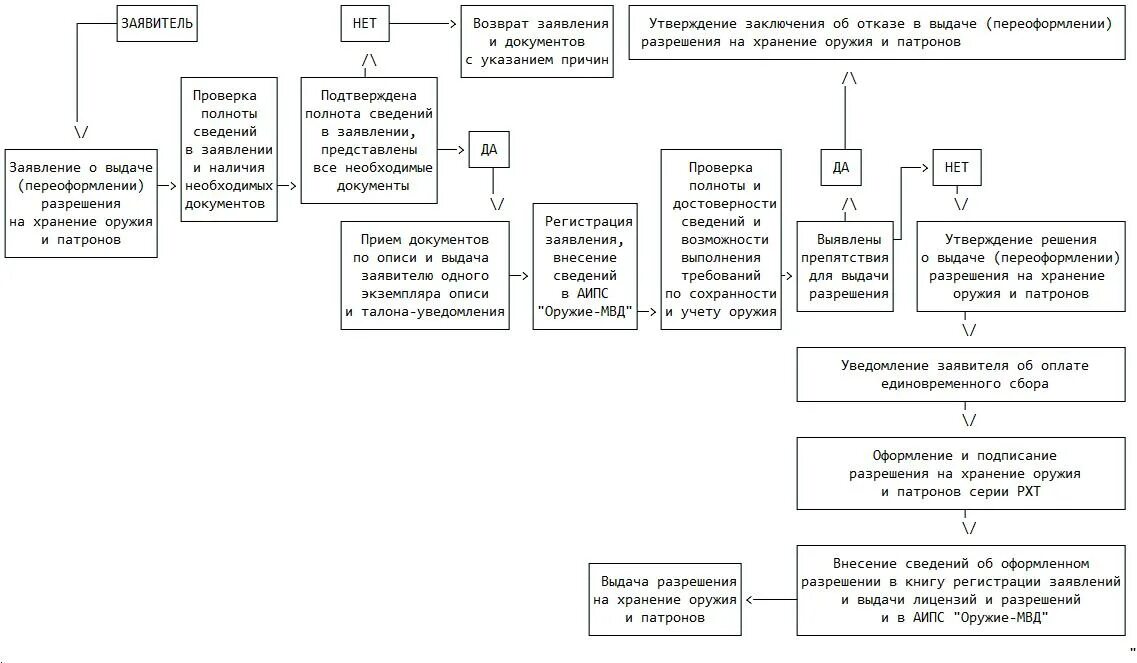 Приказ мвд россии 209