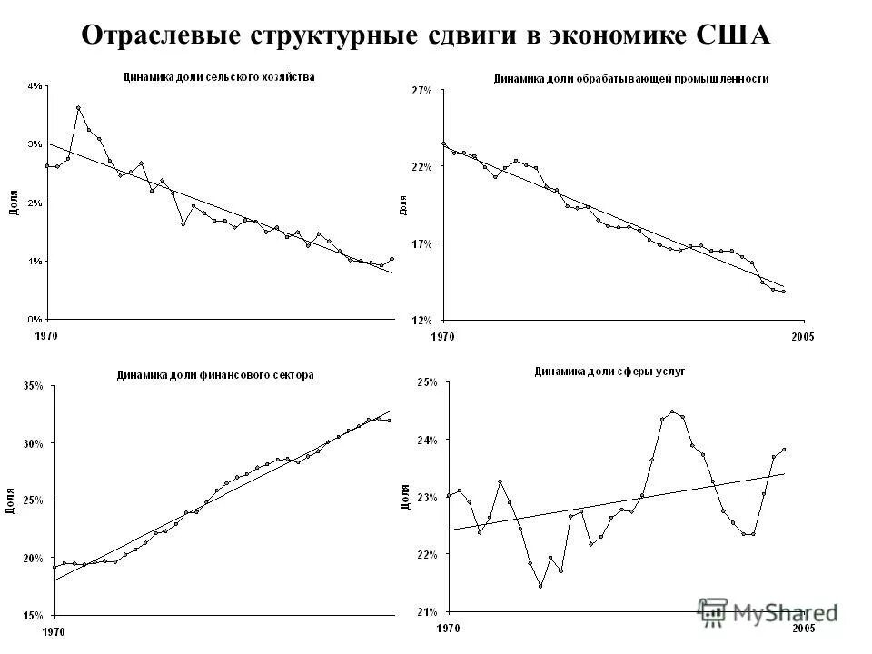 структурные сдвиги в экономике страны. структурные сдвиги в экономике страны. структурные сдвиги в экономике примеры. структурные сдвиги в экономике страны. структурные сдвиги в мировой экономике.