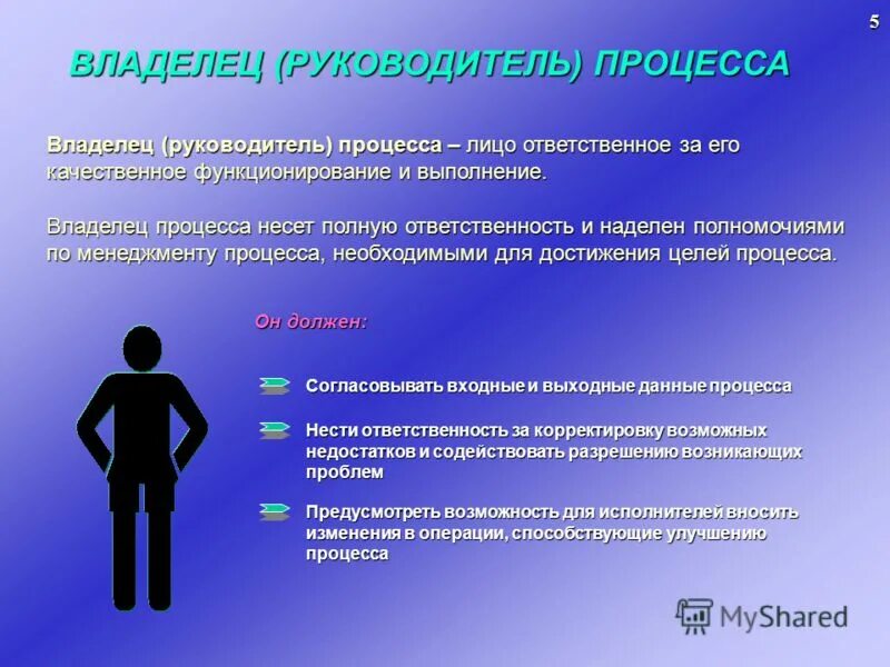 Какая структура исходит из модели отношений «поставщик – клиент»:. Цели и задачи в области качества. Коучинговый стиль управления. В целом руководители в процессе. Управление инцидентами.