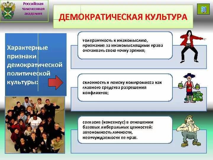 Электорального поведения с политической культурой. Демократическая политическая культура. Признаки Демократической политической культуры. Политическая культура признаки. Демократическая политическая культура пример.