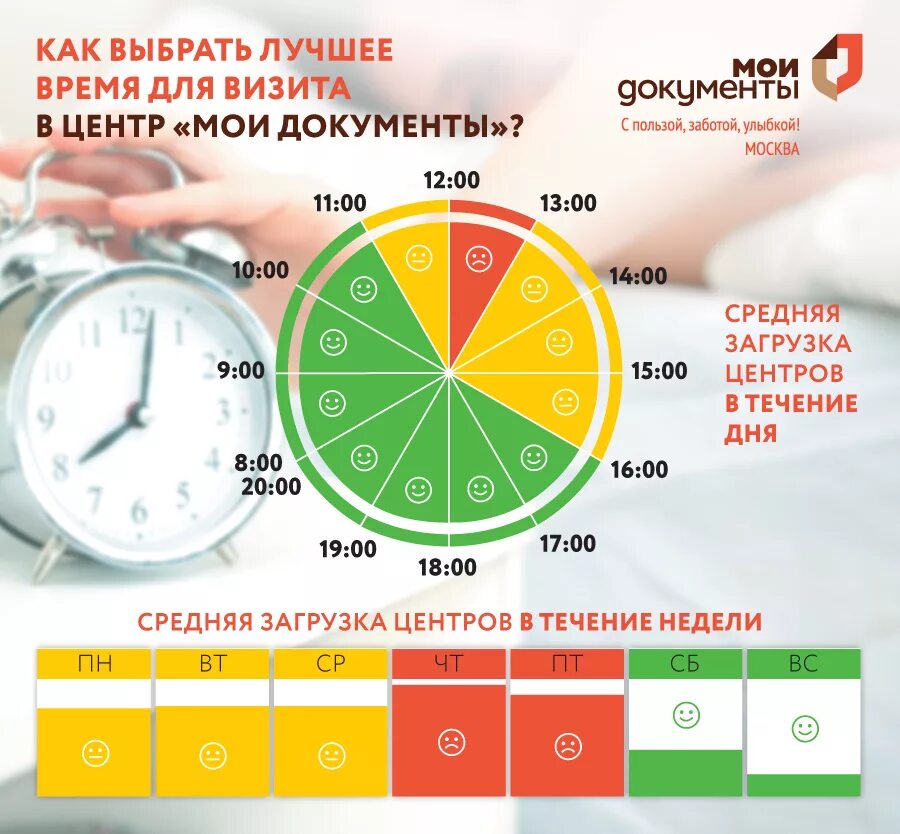 Режим работы заботы. Лучшее время. Удобное время для посещения. Лучшее время для работы. График загруженности.