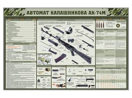 Количество выстрелов в минуту ак 74