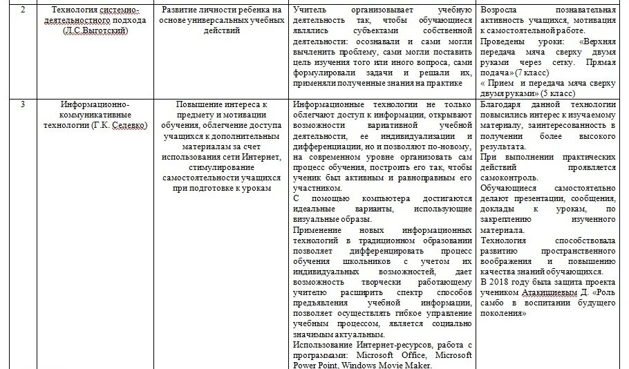 Описание порядка использования